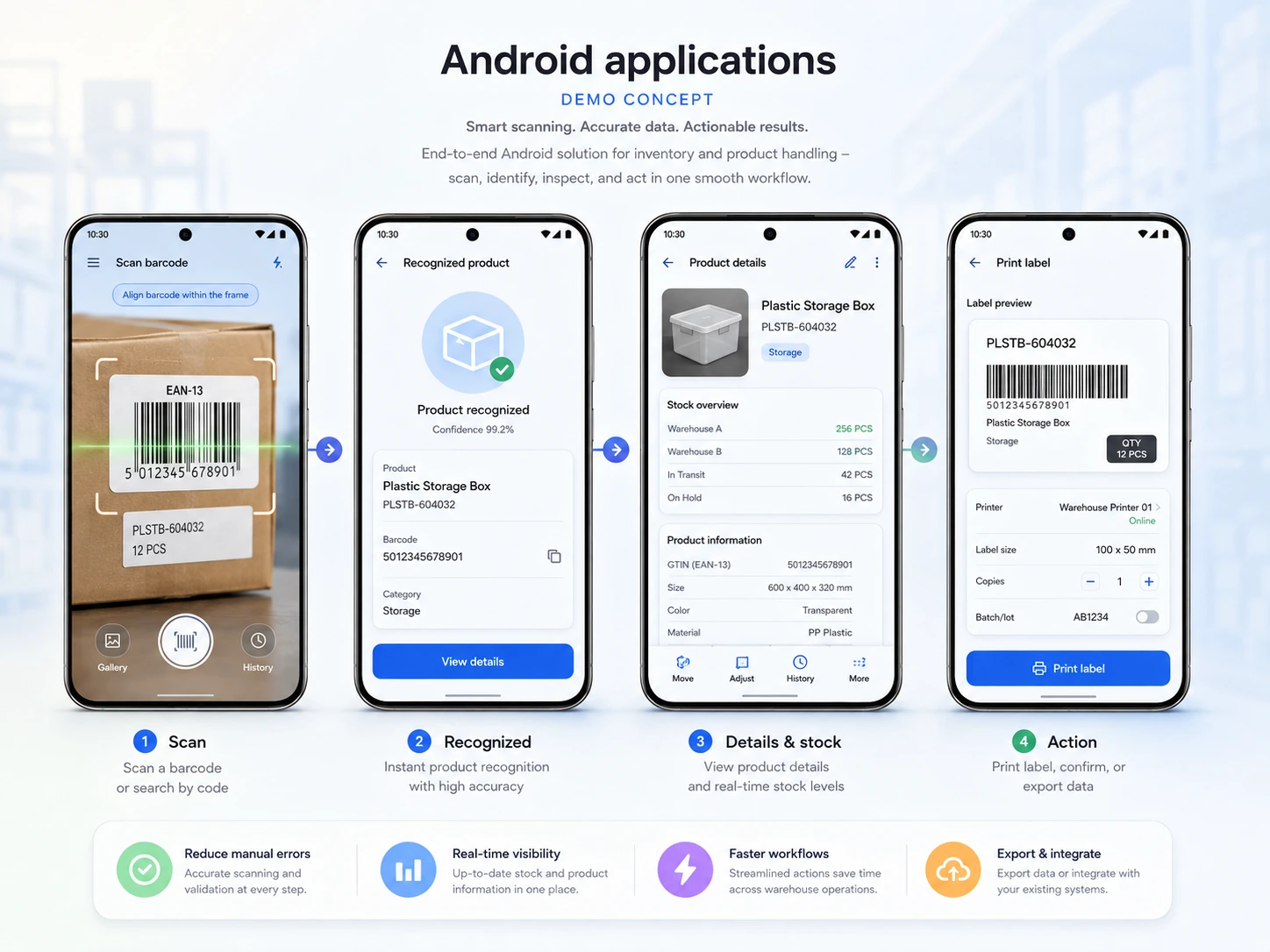 Demonstracyjny workflow aplikacji Android: skanowanie kodu, rozpoznanie produktu, szczegóły magazynowe i wydruk etykiety.